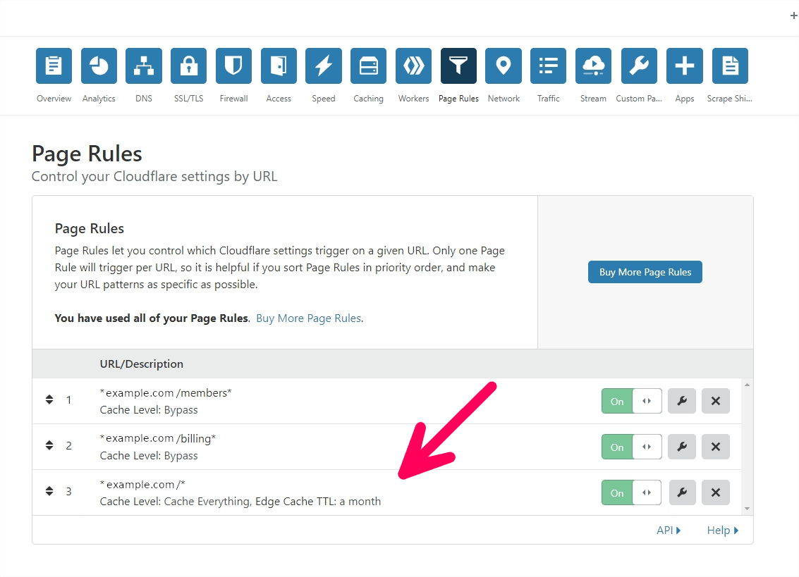 A Cloudflare page rule with Cache Everything enabled