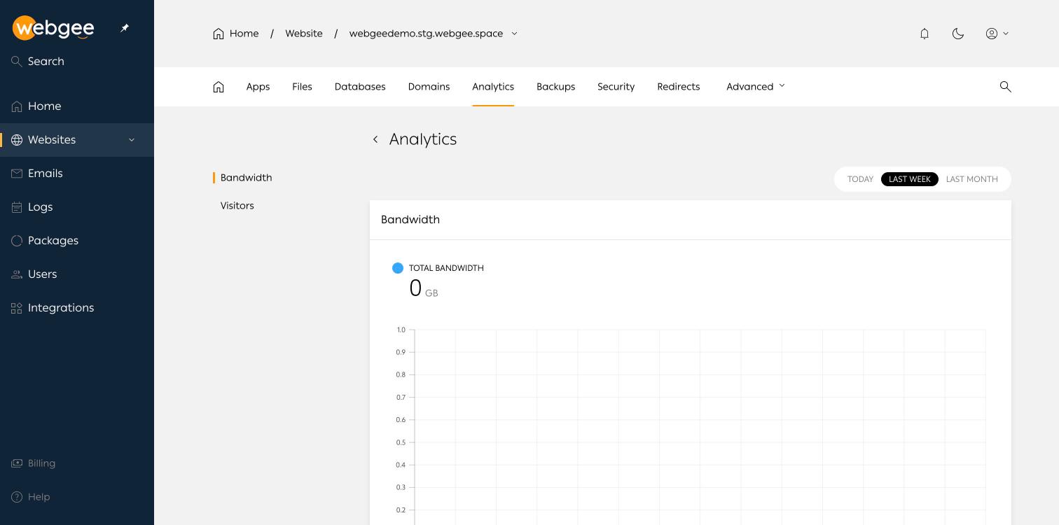 The Analytics bandwidth chart with the period selector