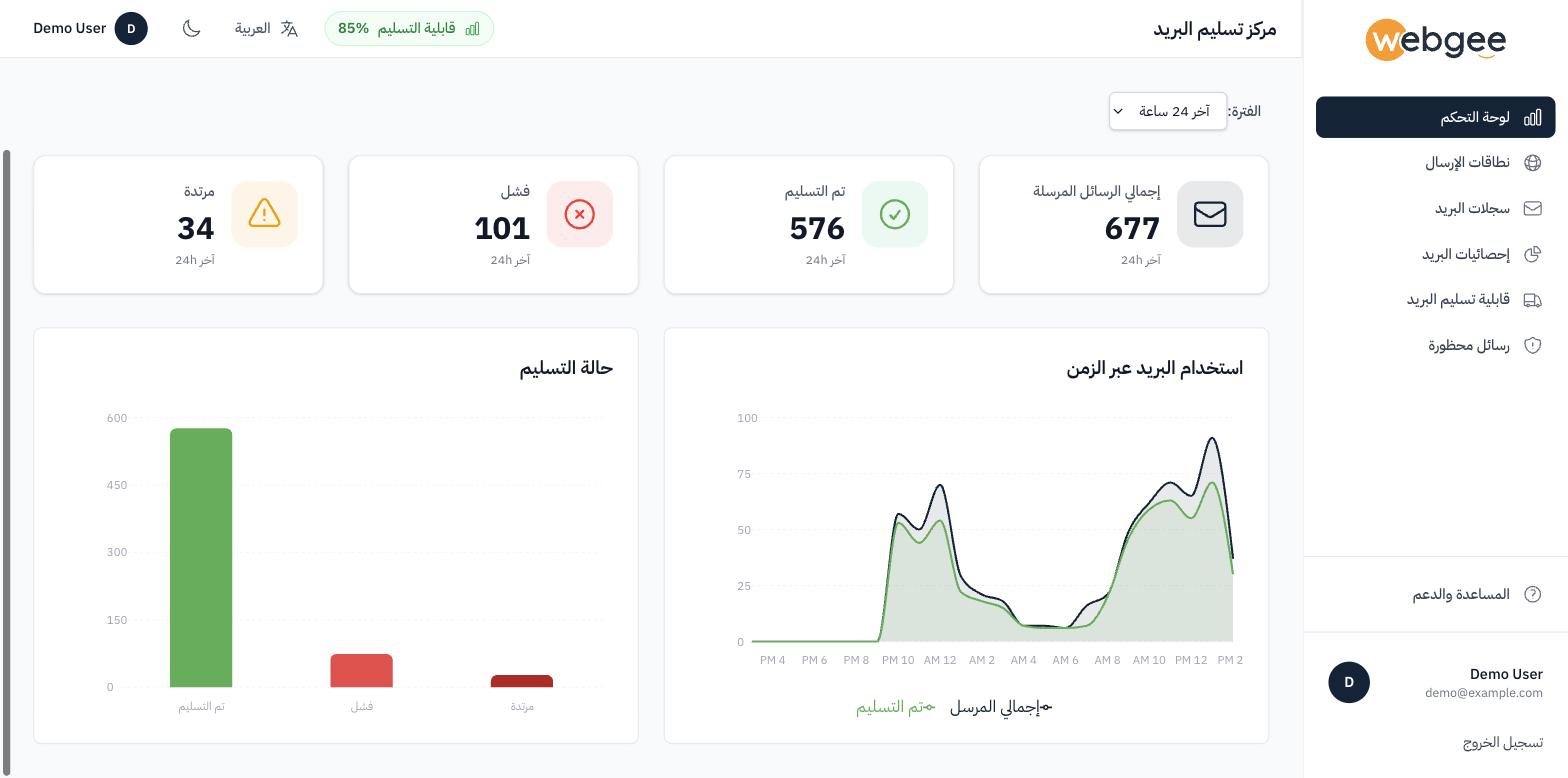 مخطط استخدام البريد عبر الزمن إلى جانب مخطط حالة التسليم للفترة نفسها