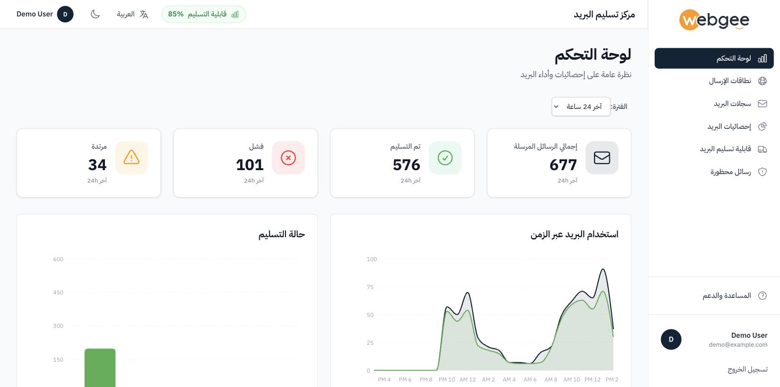 لوحة تحكم مركز تسليم البريد تعرض إجمالي المُرسَل والمُسلَّم والفاشل والمرتد خلال آخر 24 ساعة