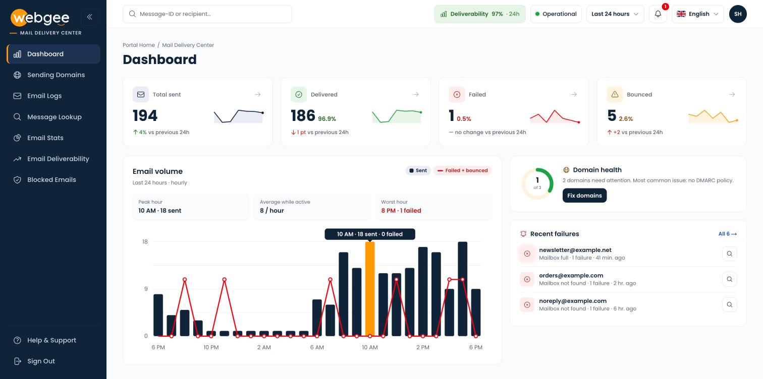 The Mail Delivery Center dashboard, with the header controls along the top and the domains, logs and stats pages in the sidebar