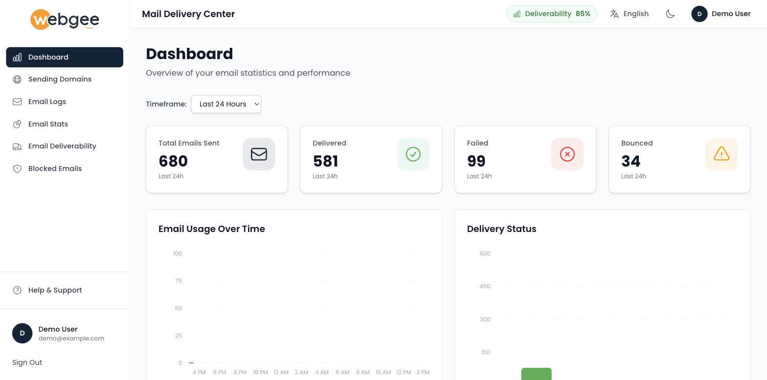 The Mail Delivery Center dashboard, showing total sent, delivered, failed and bounced for the last 24 hours