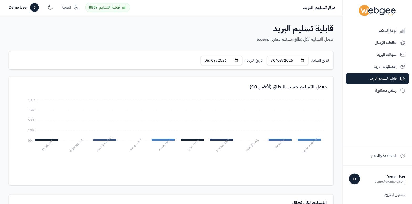 مخطط معدل التسليم حسب النطاق لأفضل 10 نطاقات مستقبِلة
