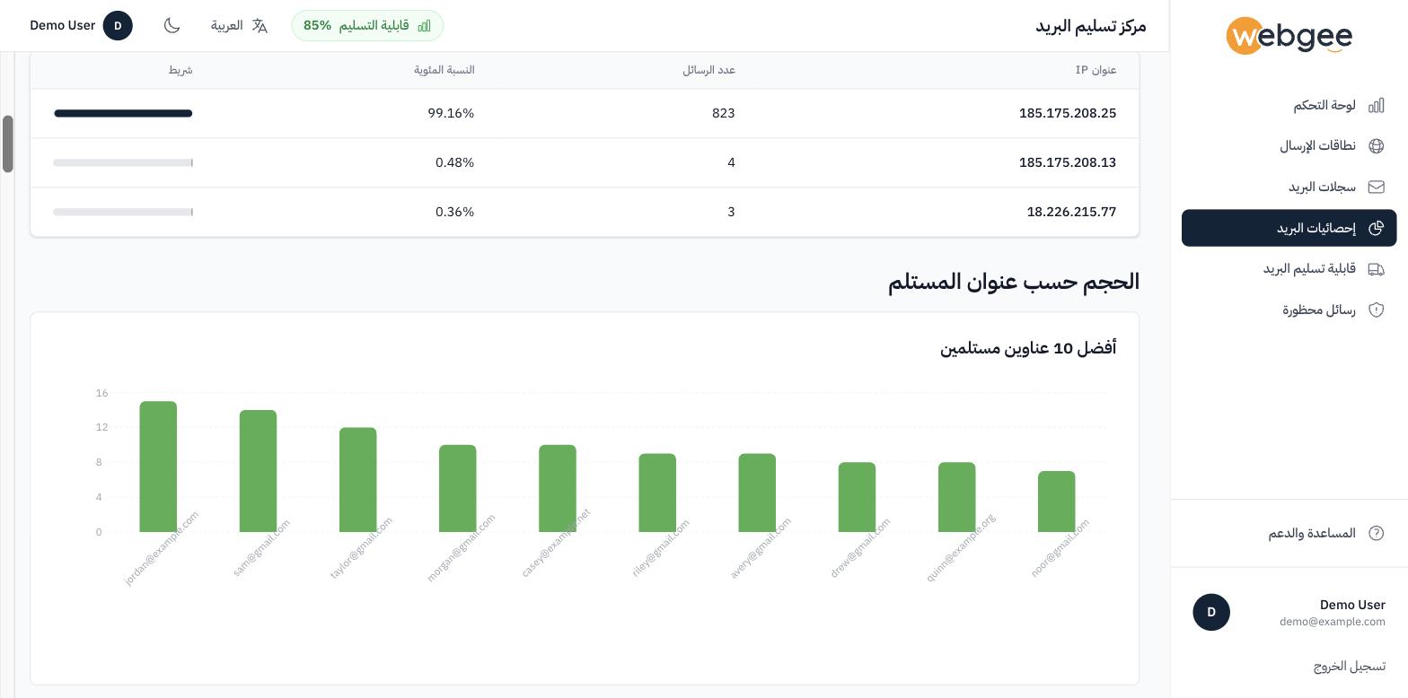 الحجم حسب عنوان IP، وعنوان مرحّل واحد يحمل كل الحركة تقريبًا