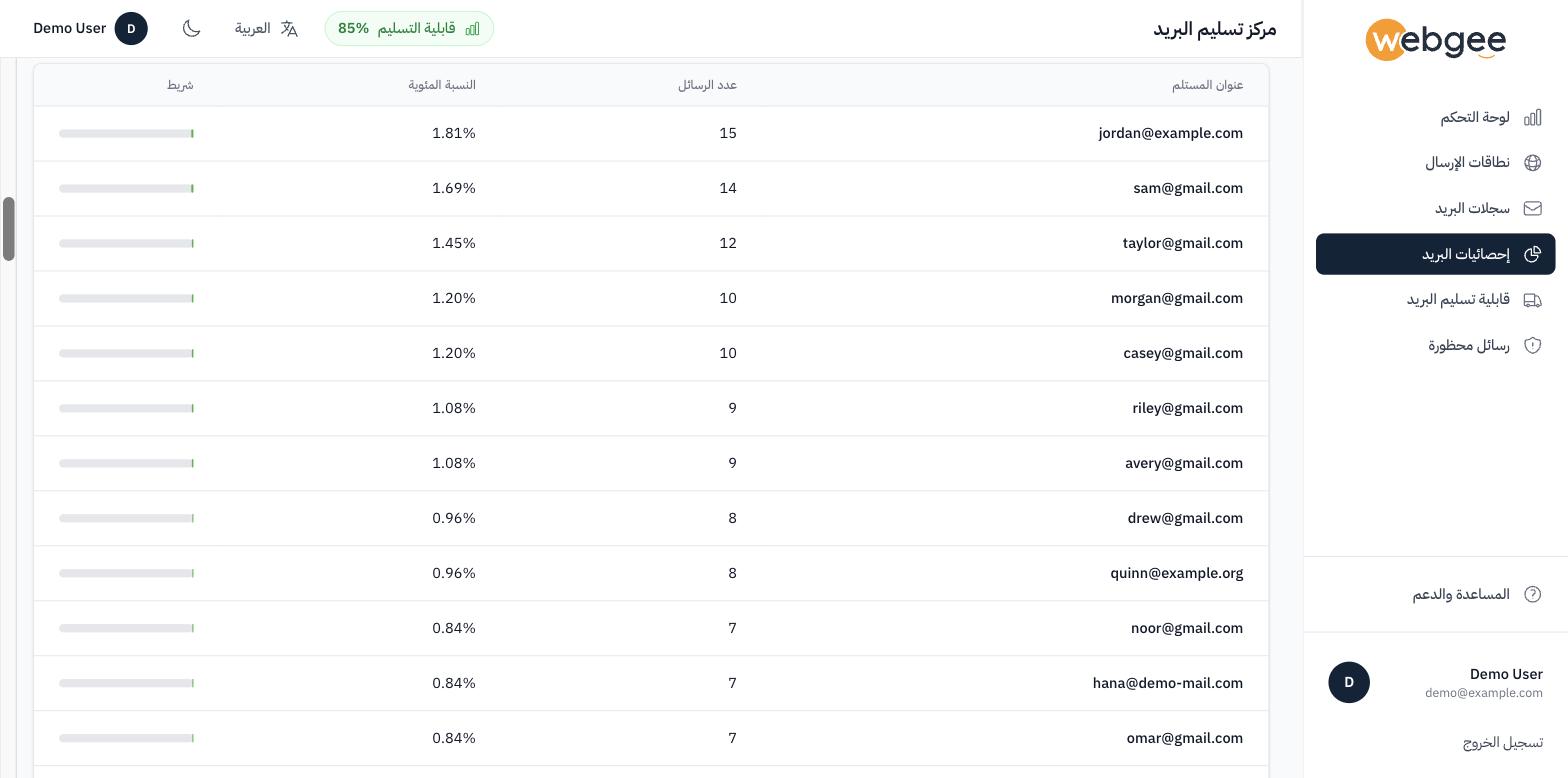 جدول عناوين المستلمين مع الأعداد والنسب المئوية